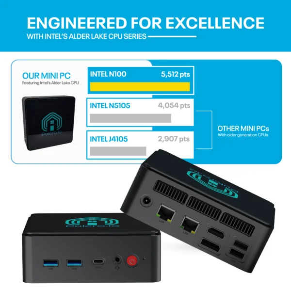 Pulcro TurnKey Two Mini PC performance comparison with other Mini PCs.