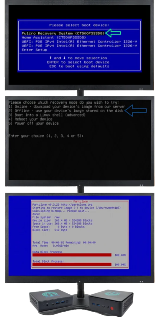 Pulcro TurnKey Mini PC recovery system process with options for online and offline recovery, displayed on multiple monitors.