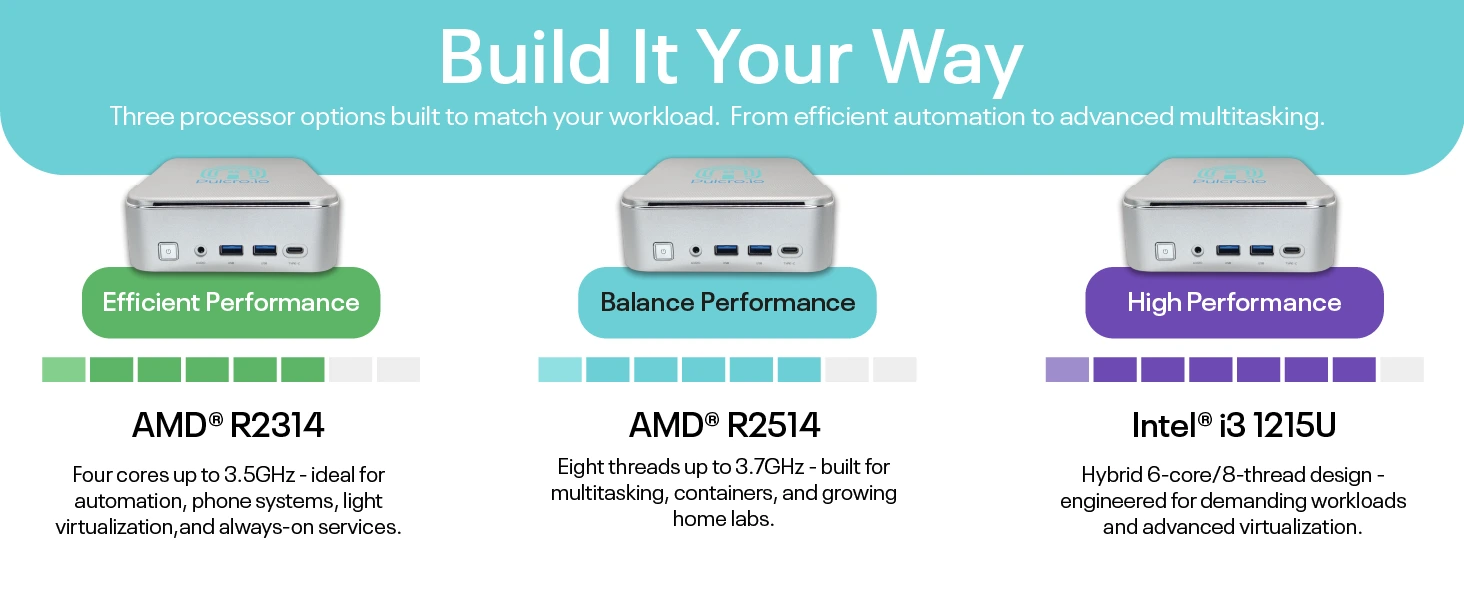 TKNodeDesktop 1 Pulcro.io TurnKey Node Mini PC processor options comparison featuring AMD R2314, AMD R2514, and Intel i3-1215U CPUs designed for home automation, home labs, containers, and virtualization workloads.